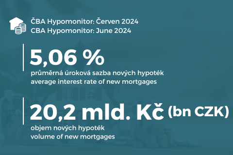 ČBA Hypomonitor: Banky v červnu poskytly nejvíce hypoték v letošním roce titulní obrázek