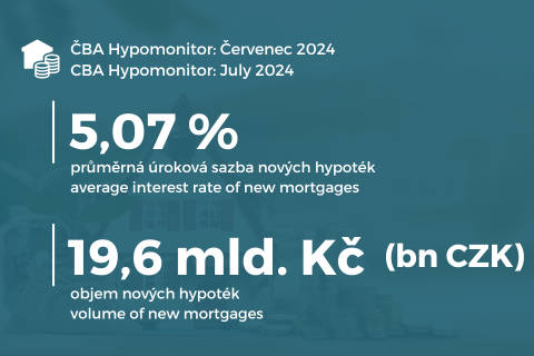 ČBA Hypomonitor: Hypoteční aktivita v červenci dále zesílila titulní obrázek
