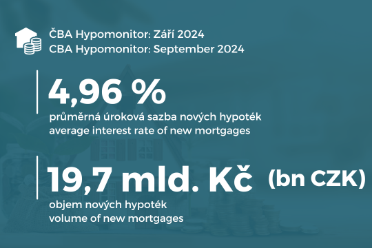 ČBA Hypomonitor: Hypoteční aktivita v září zpomalila titulní obrázek