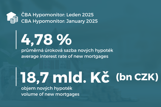 ČBA Hypomonitor: Nové hypotéky s novým rokem nezvolnily titulní obrázek