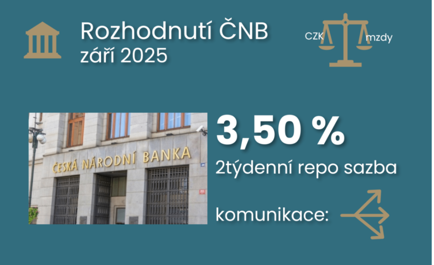 The CNB surprised with a less hawkish tone in keeping the interest rate at 3.5% titulní obrázek