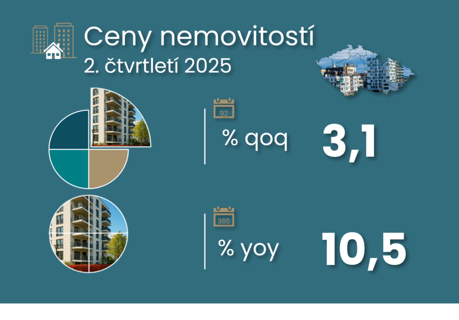 Mírnější oživení disponibilního příjmu stačilo na silnější spotřebu i vyšší úspory, ale ne na dražší nemovitosti ilustrační foto