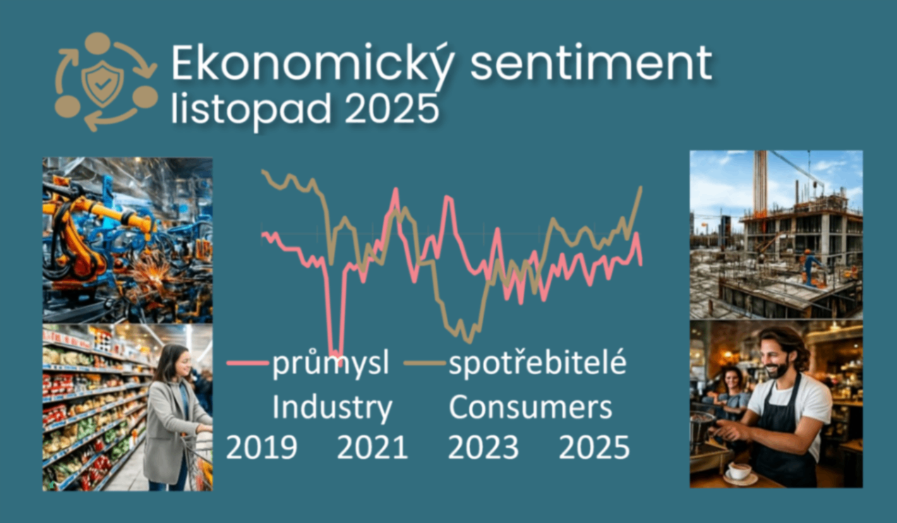 November sentiment slightly worse on average, but with significant movements in detail titulní obrázek