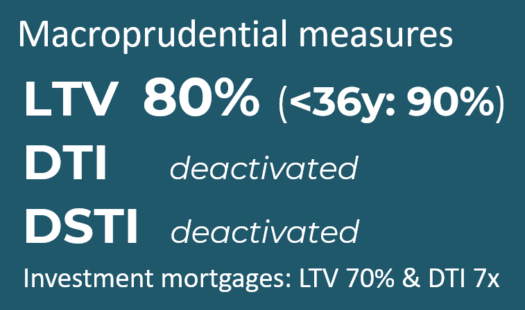 ČNB zpřísňuje podmínky pro investiční hypotéky: 9% dopad nebo potřebná redistribuce poptávky? titulní obrázek