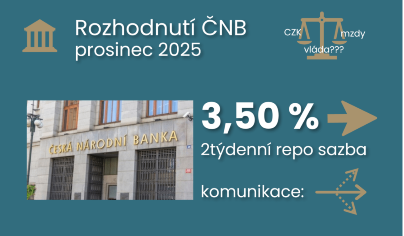 Is the unchanged CNB interest rate at 3.50% a sign of the coming bonanza or the calm before the storm? titulní obrázek