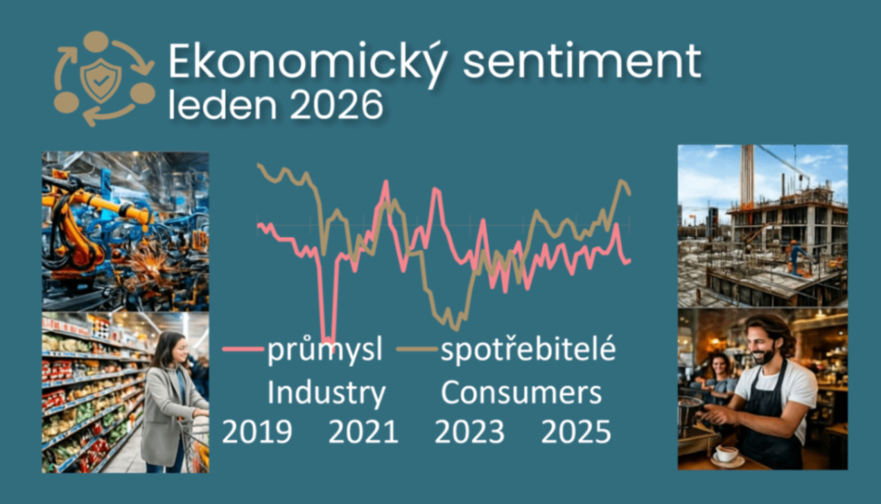 January stability in economic sentiment hides four clearer signals for growth and inflation titulní obrázek