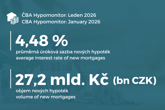 ČBA Hypomonitor: Začátek roku 2026 přinesl silný objem hypoték ilustrační foto