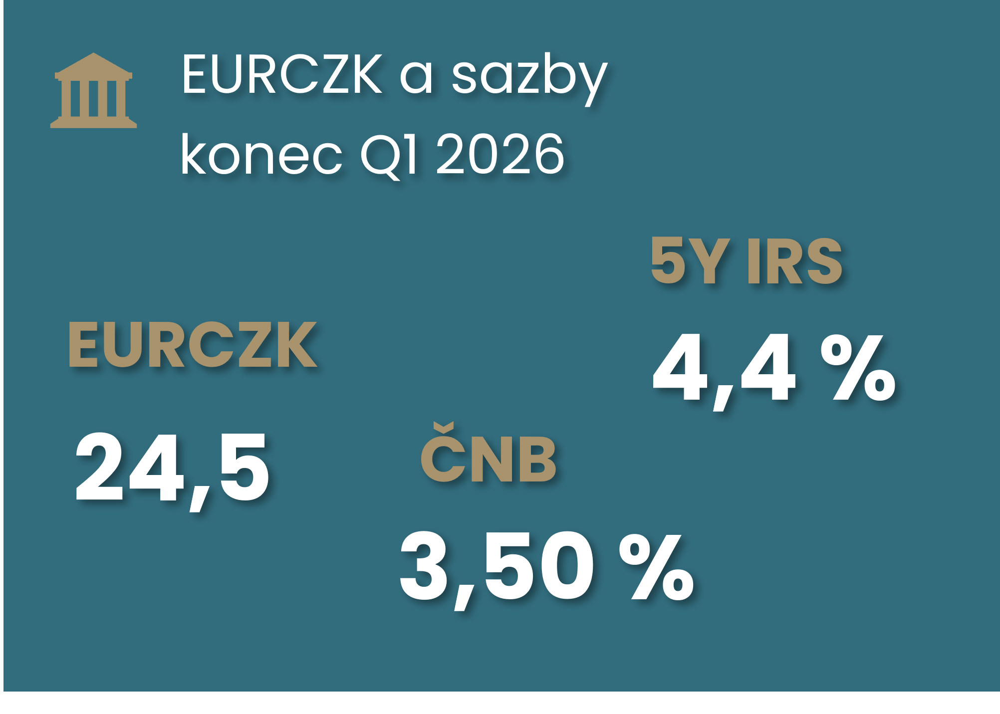 Korunu v prvním čtvrtletí oslabila geopolitika, oporou jí zůstaly sazby ilustrační foto