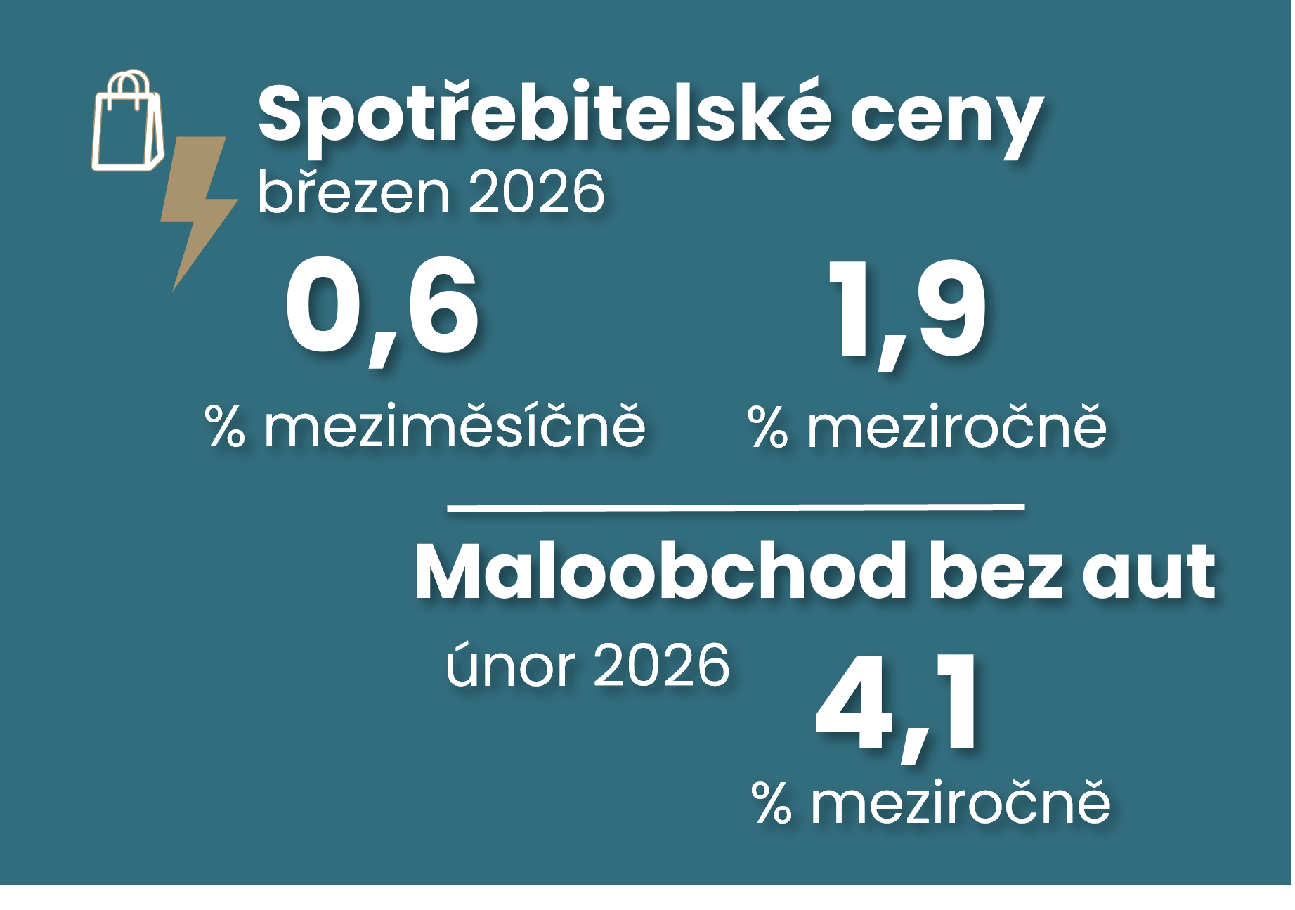 Březnovou inflaci brzdily potraviny, jádrové ceny ale dál tlačí maloobchod ilustrační foto