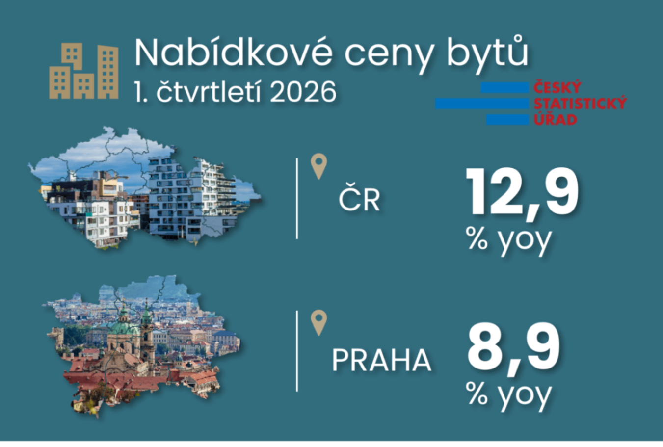 Strong pace of growth in supply prices of flats also at the beginning of 2026 titulní obrázek