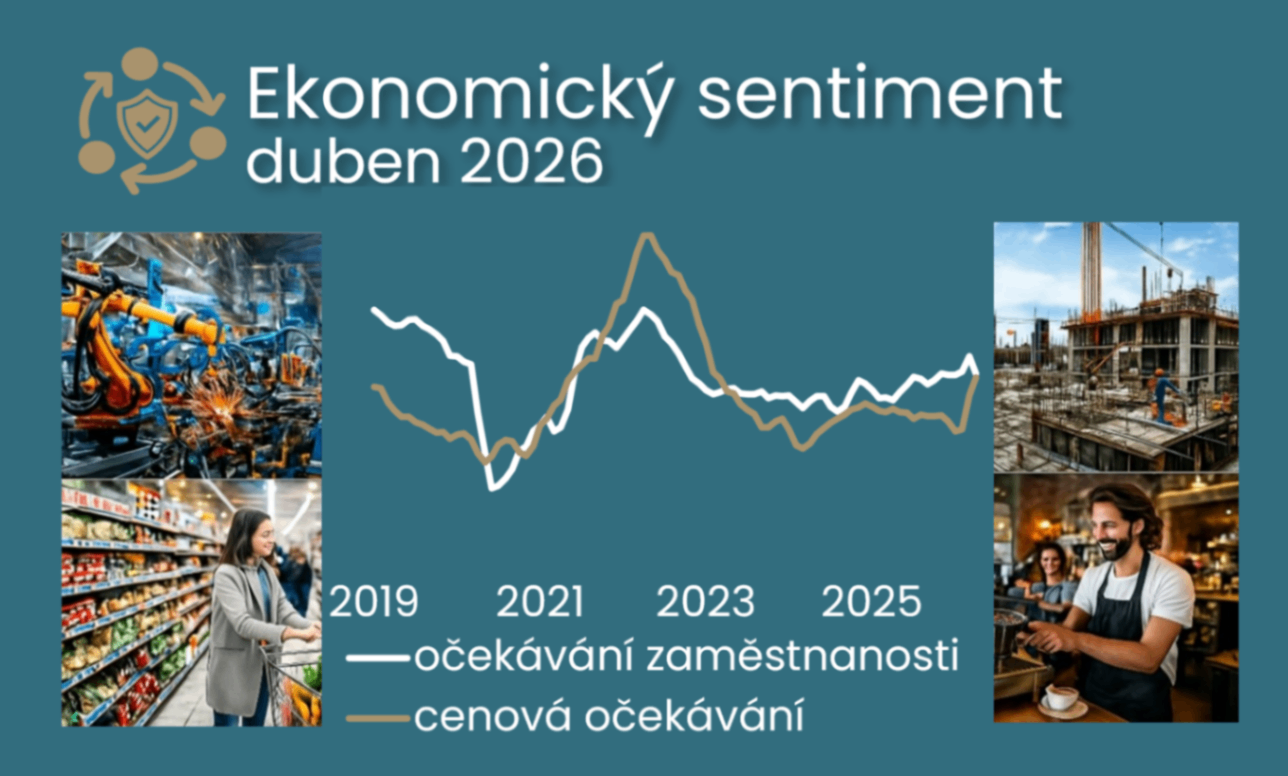 Energetický šok rozděluje náladu v ekonomice ilustrační foto