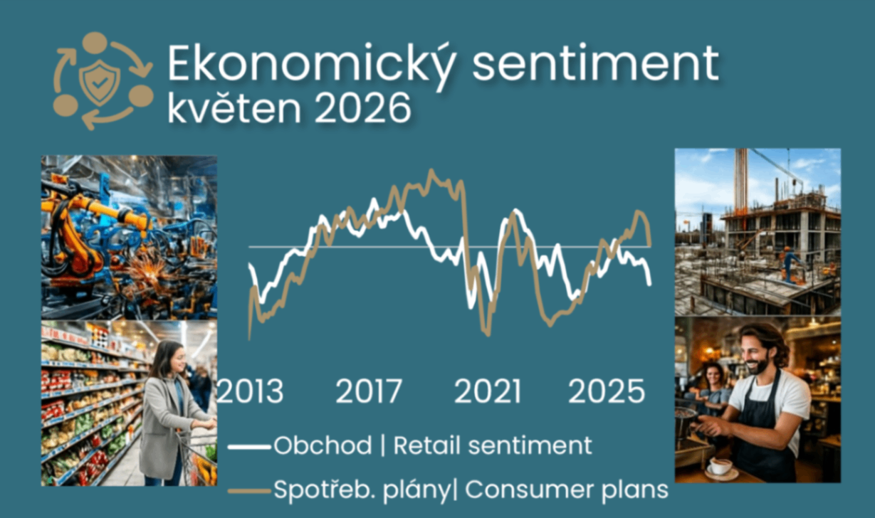 Květnový sentiment ochladil nákupní plány domácností ilustrační foto
