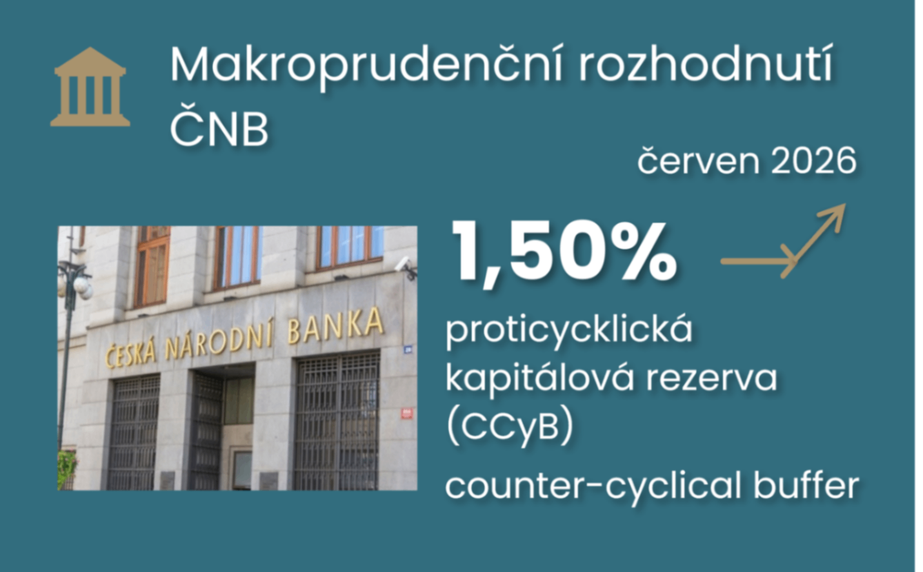 ČNB zpřísňuje kapitálovou rezervu bank. Reaguje na rychlejší růst úvěrů i nová rizika včetně fiskálního ilustrační foto