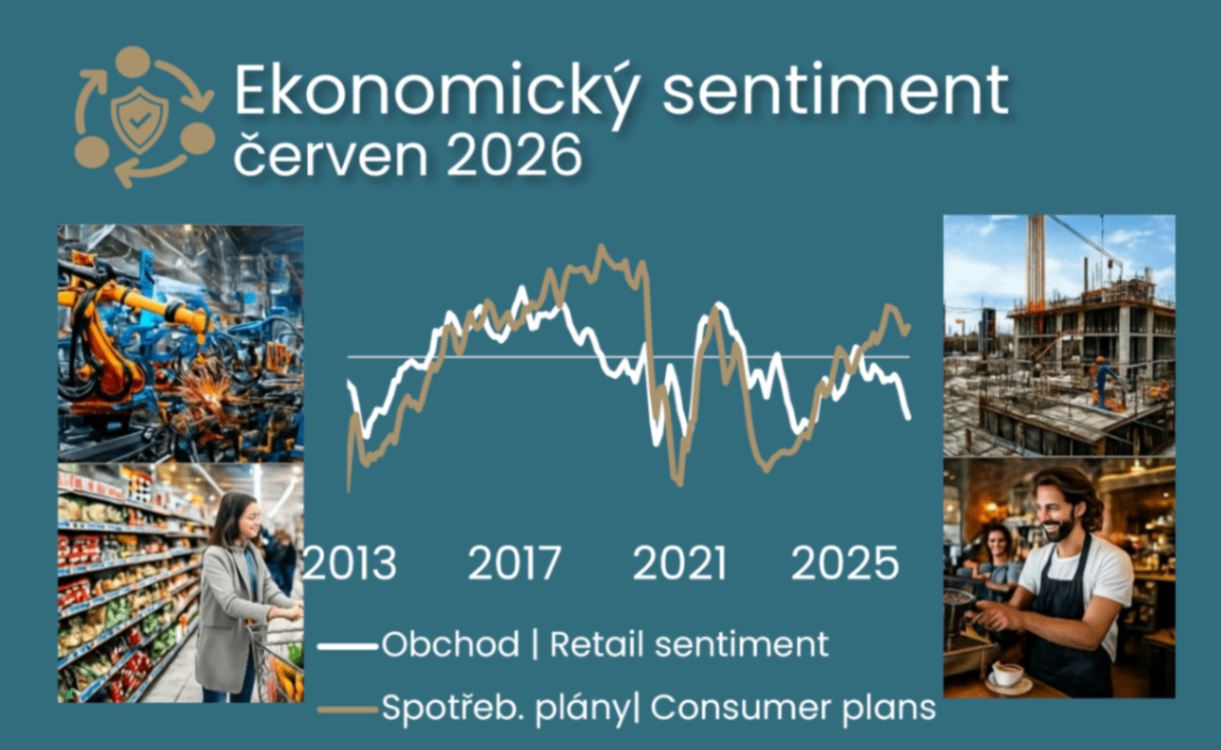 Červnový sentiment přinesl mírná optimismus pro růst, ale varování pro inflaci i trh práce ilustrační foto