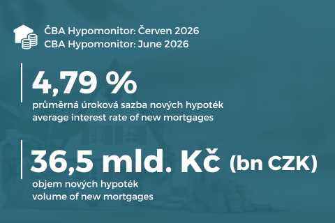CBA Hypomonitor: Higher Rates and Regulations Slowed Mortgage Growth, but the Market Remained Strong in June ilustrační foto