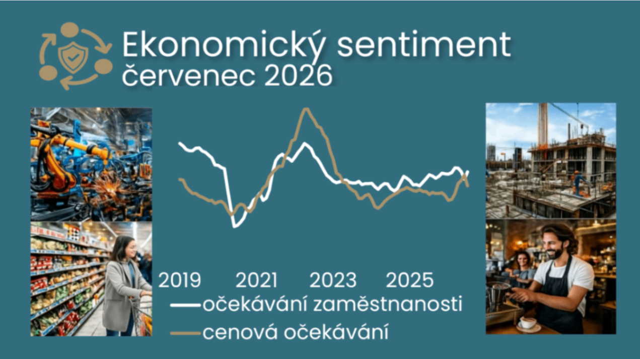 Červencový sentiment potěší ČNB, příznivější výhled ale naruší vyšší ceny ropy ilustrační foto