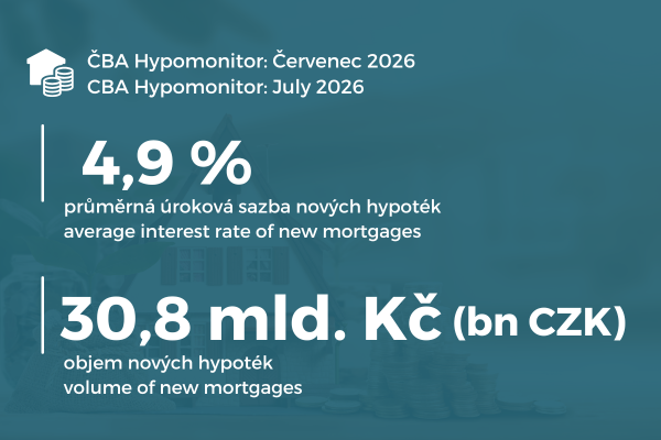 CBA Hypomonitor: Higher Rates Cooled the Mortgage Market in July, but Not Its Strength ilustrační foto