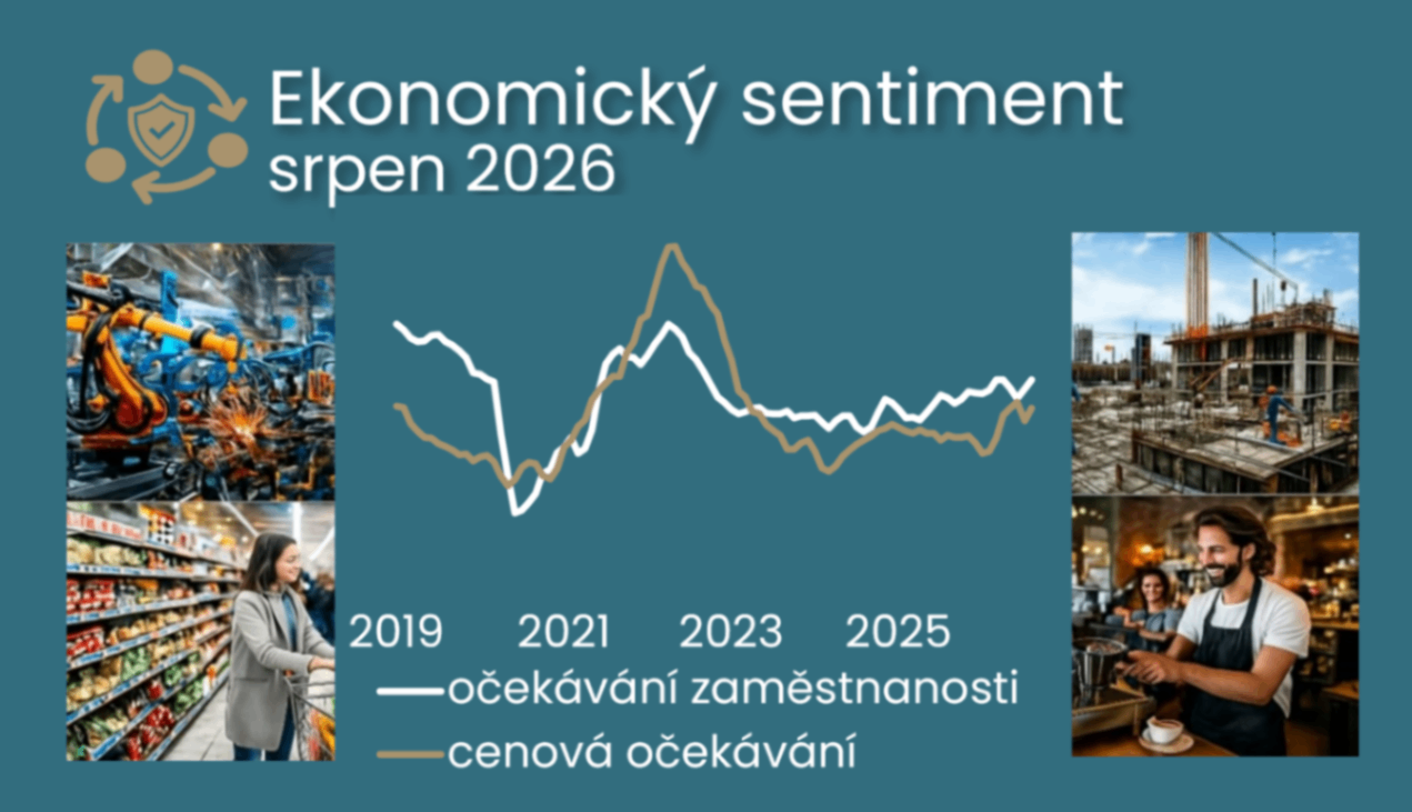 Mírné zhoršení ekonomického sentimentu není signálem pro nižší úrokové sazby ilustrační foto