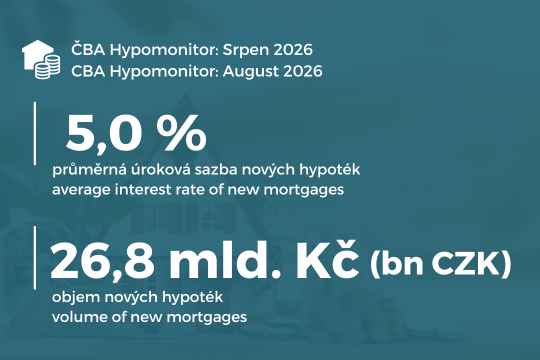 ČBA Hypomonitor: Zchlazení hypoték v srpnu pokračovalo se sazbou na 5 % ilustrační foto