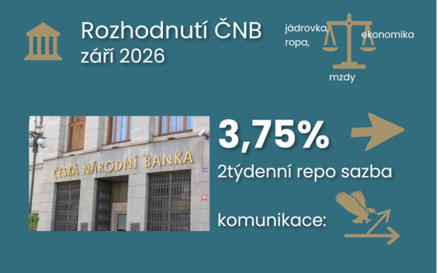 ČNB drží sazby na 3,75 %. Jádrová inflace a energie nechávají otevřené zvýšení v listopadu ilustrační foto