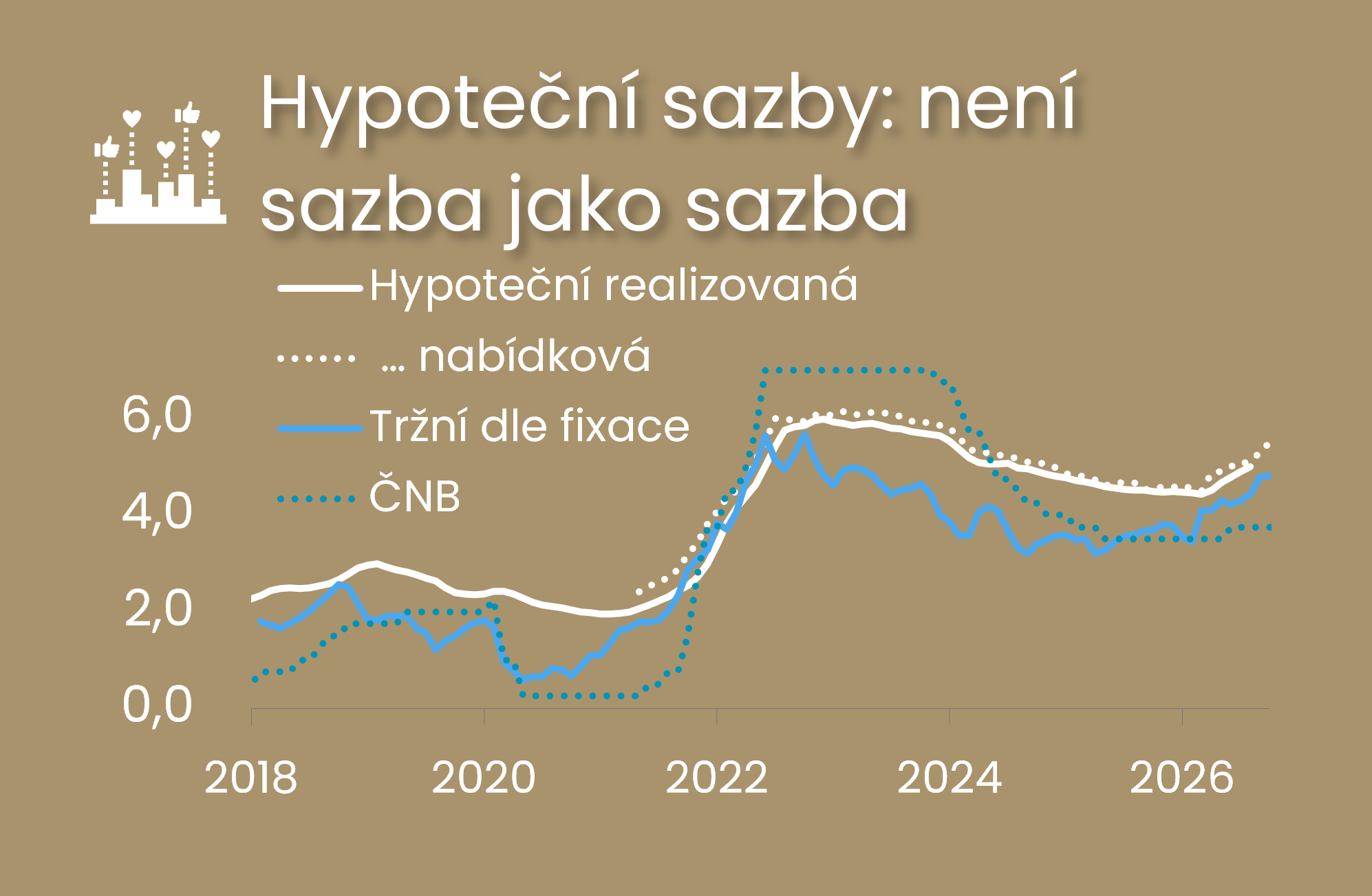 Focus: Mortgage Rates: Not All Rates Are the Same ilustrační foto