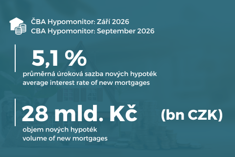 CBA Hypomonitor: September Stabilization at a Higher-than-Normal Rate of 5.1% ilustrační foto