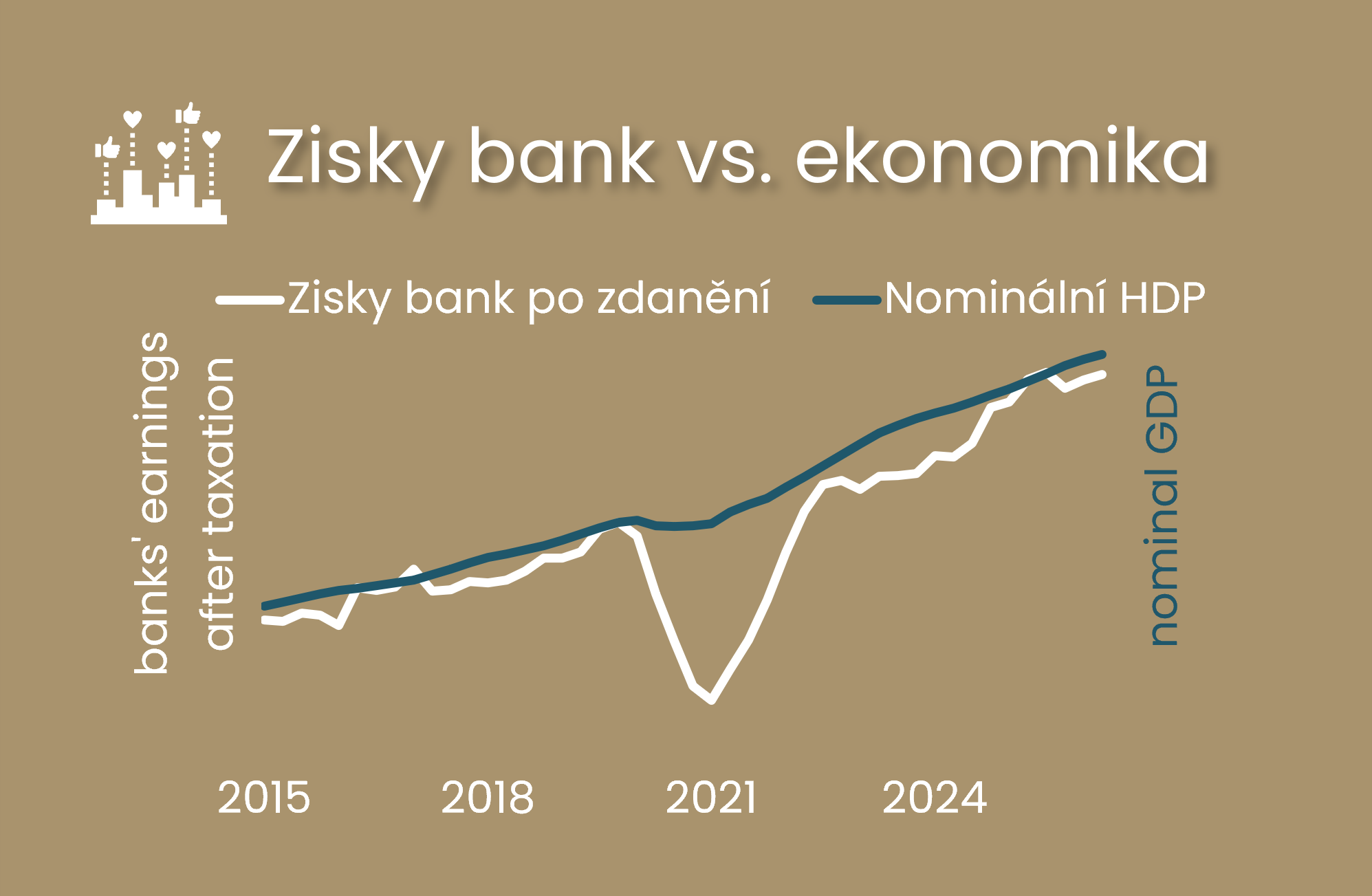 Fokus: Zisky bank: velké číslo si zaslouží širší kontext ilustrační foto