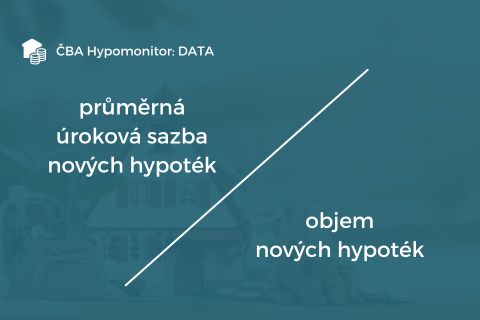 ČBA Hypomonitor - DATA ilustrační foto